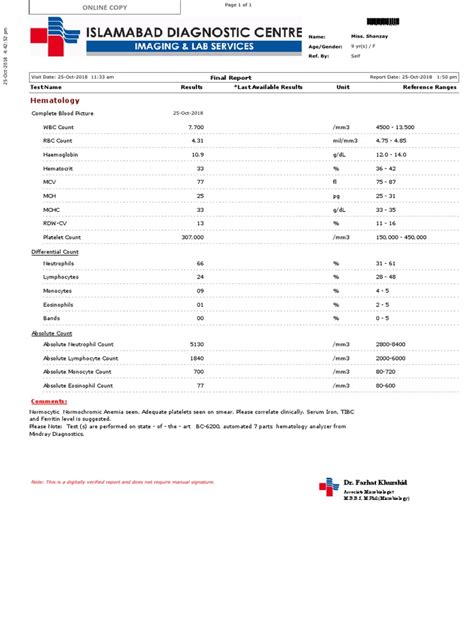 idc test rates blood cp